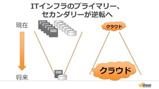 ITインフラのプライマリー、
セカンダリーが逆転へ
現在
将来
クラウド
クラウド
 