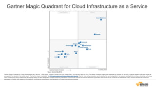 Gartner Magic Quadrant for Cloud Infrastructure as a Service
Gartner “Magic Quadrant for Cloud Infrastructure as a Service,” Lydia Leong, Douglas Toombs, Bob Gill, Gregor Petri, Tiny Haynes, May 28, 2014. This Magic Quadrant graphic was published by Gartner, Inc. as part of a larger research note and should be
evaluated in the context of the entire report. The Gartner report is available at http://aws.amazon.com/resources/analyst-reports/. Gartner does not endorse any vendor, product or service depicted in its research publications, and does not advise technology
users to select only those vendors with the highest ratings or other designation. Gartner research publications consist of the opinions of Gartner's research organization and should not be construed as statements of fact. Gartner disclaims all warranties,
expressed or implied, with respect to this research, including any warranties of merchantability or fitness for a particular purpose.
 