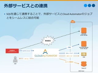 • SQSを通じて連携することで、外部サービスとCloud Automatorのジョブ
とをシームレスに結合可能
外部サービスとの連携
 