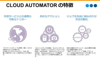 CLOUD AUTOMATOR の特徴
外部サービスとの連携も
可能なトリガー
多彩なアクション ジョブを自由に組み合わせ
完全自動化
『タイマートリガー』では時間、曜日、日にち
を指定することが可能です。
その他にも『HTTPリクエスト』『SQS』等、
様々な条件をトリガーに利用することが可能で
す。
『EC2インスタンスを起動』『EC2インスタンス
を停止』『EBSボリュームのスナップショットを
作成』『AMIを作成』『RDSのスナップショット
を作成』『DNS(Route53)のレコードを更新す
る』など、AWSリソースの操作を自動化しま
す。
多彩な自動化オプションで、AWSの運用を自動
化する機能を提供します。
『条件（トリガー）』＋『処理（アクショ
ン）』を自由に組み合わせて人手に頼っていた
タスクを自動化（ジョブ化）します。
 
