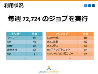 アーキテクチャ全体像
Worker App
Rails App
 