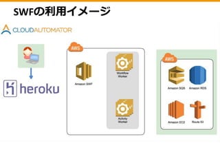 SWFの利用イメージ
 