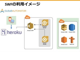 なぜSimpleWorkflowを
選んだのか？
 
