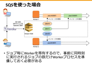 SimpleWorkflowを使った場合
 