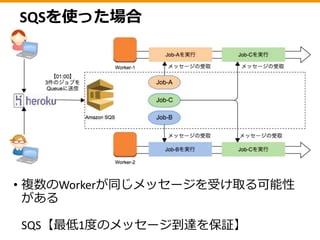 SimpleWorkflowを選んだ理由
• タイマー処理はSWFにおまかせ
• 設定した日時に1度だけWorkflowを実行することを保証
してくれます
• 『日時』ではなく『n秒後に再開』と指定するので
『作成したAMIが完了ステータスになるまで5秒毎に確
認』の様な処理も簡単に実現
 