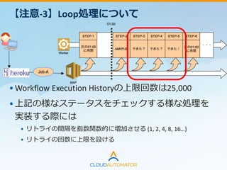 OpsWorks とは
•アプリケーションを容易にデプロイおよび操作で
きるアプリケーション管理サービス
•パッケージのインストール、ソフトウェア設定お
よびストレージなどのリソースを含む、各コン
ポーネントのアプリケーションのアーキテクチャ
および仕様を定義できます
 