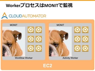 OpsWorks
3つの注意点
 