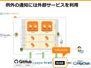 【注意-1】Auto Healing機能について
•EC2インスタンスのH/W障害でAuto Healingが発生
•別のEC2インスタンスに変わるので以前のログが消
える
 
