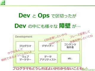 Dev と Ops で区切ったが
Dev の中にも様々な 障壁 が…
Development
プログラマ デザイナー
ウェブ
マーケター
データ
アナリティスト
コンテンツ
制作者
etc..
プログラマもどうしればよいかわからないことも..
 