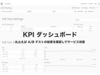 KPI ダッシュボード
たとえば A/B テストの結果を確認してサービス改善
 