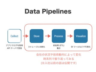 Collect Process VisualizeStore
アプリでログを取得
API サーバで受信
ストレージに永続化
前処理 (ETL)
集計
BI ツールなどで可視化
Data Pipelines
会社の状況や技術動向によって変化
時系列で振り返ってみる
(※入社以前の話は伝聞です)
 