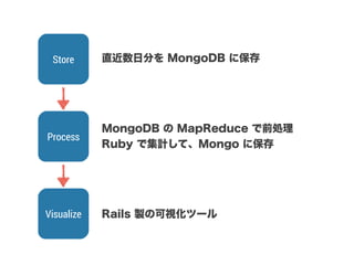 Process
Visualize
Store 直近数日分を MongoDB に保存
MongoDB の MapReduce で前処理
Ruby で集計して、Mongo に保存
Rails 製の可視化ツール
 