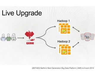 (BDT403) Netﬂix's Next Generation Big Data Platform | AWS re:Invent 2014
 