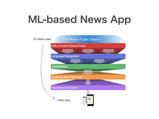 ML-based News App
 