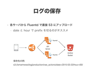 • 各サーバから Fluentd で直接 S3 にアップロード
• date と hour で preﬁx を切るのがオススメ
ログの保存
API
Server
Archive
Bucket
保存先の例:
s3://smartnews/log/production/raw_actions/date=2015-03-22/hour=00/
 