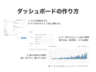 ダッシュボードの作り方
1. クエリを組み立てる
(ドラッグ&ドロップ / SQL 直接入力)
2. データをプレビューしながら整形
(絞り込み、並び替え、カラム追加)
3. 様々な形式で可視化
(表、円グラフ、棒グラフなど)
 