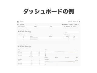 ダッシュボードの例
 