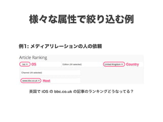 様々な属性で絞り込む例
英国で iOS の bbc.co.uk の記事のランキングどうなってる？
例1: メディアリレーションの人の依頼
 