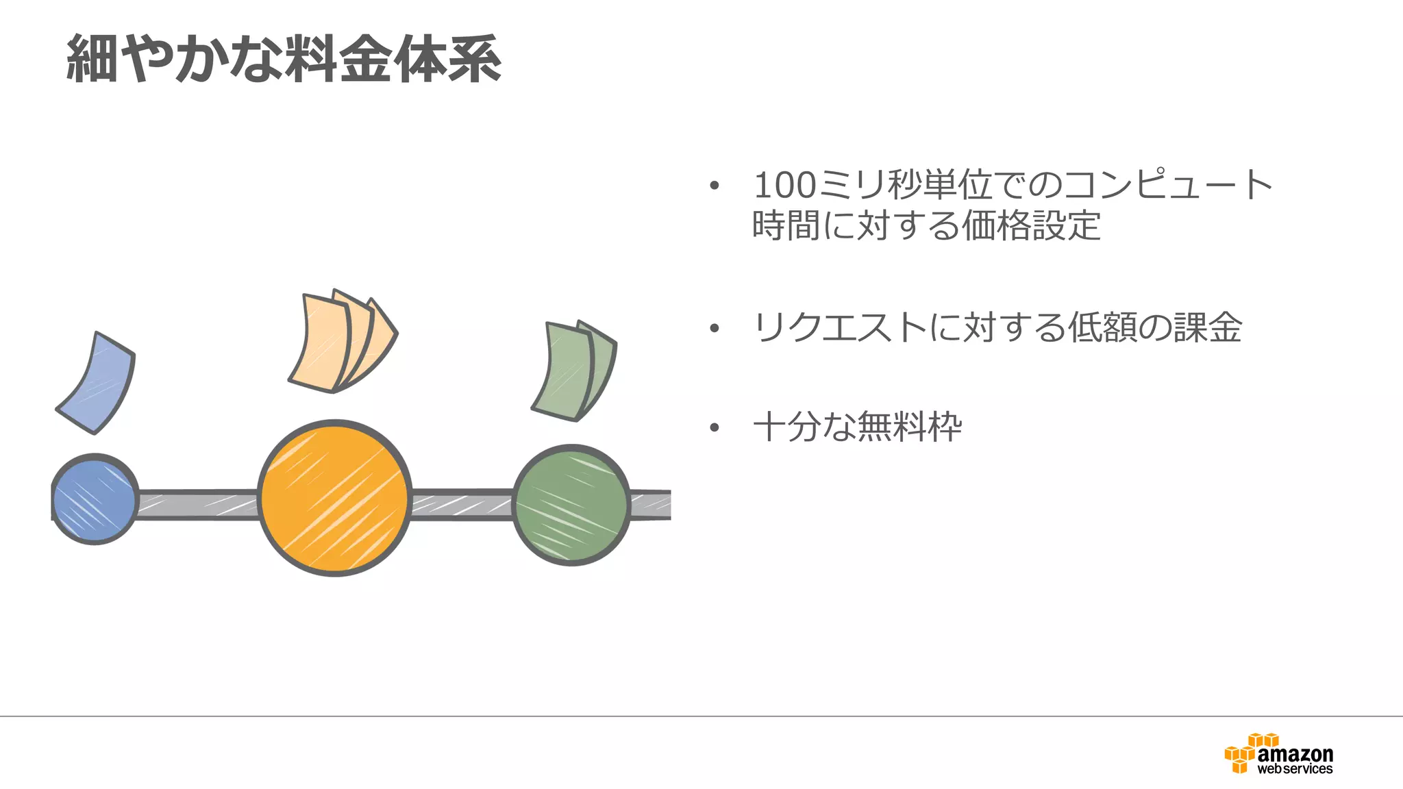 細やかな料料⾦金金体系
•  100ミリ秒単位でのコンピュート
時間に対する価格設定
•  リクエストに対する低額の課⾦金金
•  ⼗十分な無料料枠
 