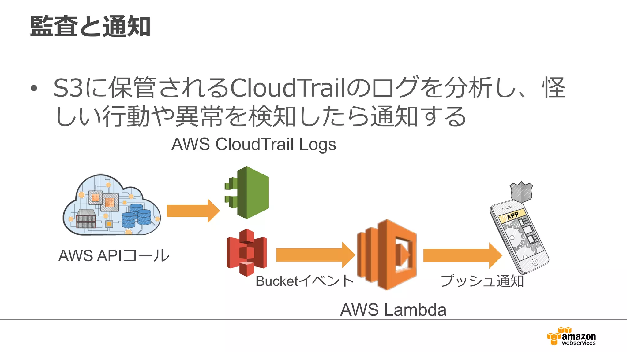 監査と通知
•  S3に保管されるCloudTrailのログを分析し、怪
しい⾏行行動や異異常を検知したら通知する
AWS APIコール
AWS CloudTrail Logs
AWS Lambda
Bucketイベント プッシュ通知
 