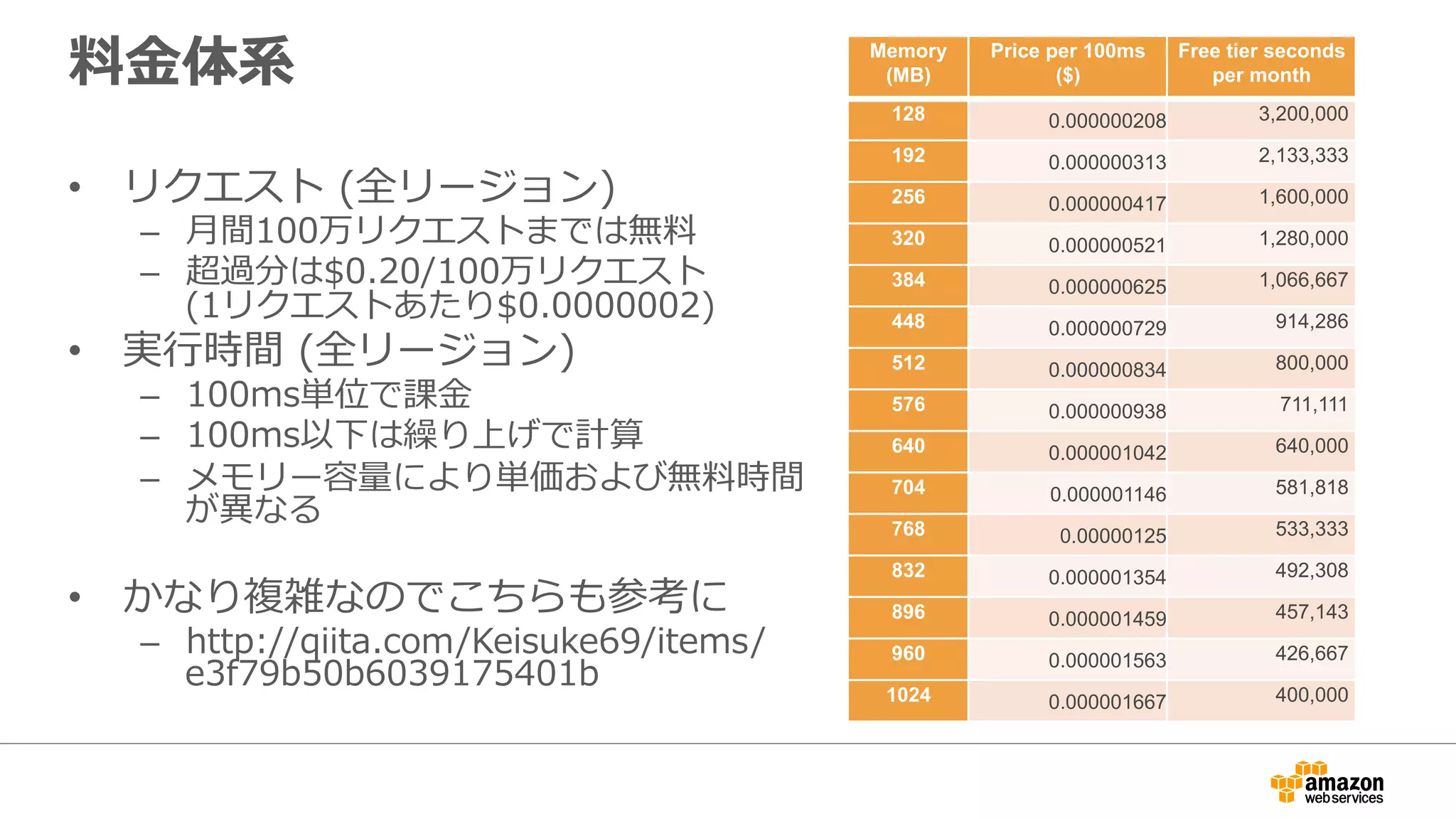 料料⾦金金体系
•  リクエスト  (全リージョン)
–  ⽉月間100万リクエストまでは無料料
–  超過分は$0.20/100万リクエスト
(1リクエストあたり$0.0000002)
•  実⾏行行時間  (全リージョン)
–  100ms単位で課⾦金金
–  100ms以下は繰り上げで計算
–  メモリー容量量により単価および無料料時間
が異異なる
•  かなり複雑なのでこちらも参考に
–  http://qiita.com/Keisuke69/items/
e3f79b50b6039175401b
Memory
(MB)
Price per 100ms
($)
Free tier seconds
per month
128 0.000000208" 3,200,000
192 0.000000313" 2,133,333
256 0.000000417" 1,600,000
320 0.000000521" 1,280,000
384 0.000000625" 1,066,667
448 0.000000729" 914,286
512 0.000000834" 800,000
576 0.000000938" 711,111
640 0.000001042" 640,000
704 0.000001146" 581,818
768 0.00000125" 533,333
832 0.000001354" 492,308
896 0.000001459" 457,143
960 0.000001563" 426,667
1024 0.000001667" 400,000
 