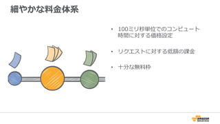 細やかな料料⾦金金体系
•  100ミリ秒単位でのコンピュート
時間に対する価格設定
•  リクエストに対する低額の課⾦金金
•  ⼗十分な無料料枠
 