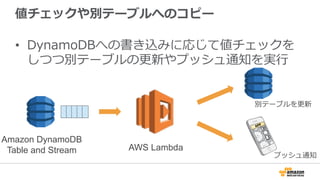 値チェックや別テーブルへのコピー
•  DynamoDBへの書き込みに応じて値チェックを
しつつ別テーブルの更更新やプッシュ通知を実⾏行行
AWS Lambda
Amazon DynamoDB
Table and Stream
プッシュ通知
別テーブルを更更新
 