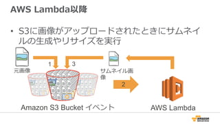 AWS  Lambda以降降
•  S3に画像がアップロードされたときにサムネイ
ルの⽣生成やリサイズを実⾏行行
AWS LambdaAmazon S3 Bucket イベント
元画像 サムネイル画
像
1
2
3
 