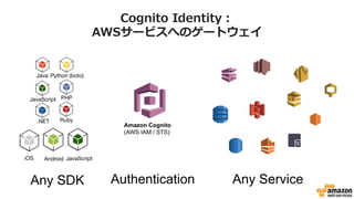 Cognito  Identity：
AWSサービスへのゲートウェイ
Amazon Cognito
(AWS IAM / STS)
Java
 Python (boto)
PHP
.NET
 Ruby
iOS
 Android
JavaScript
JavaScript
 