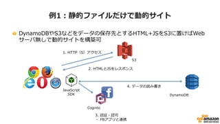 例例1：静的ファイルだけで動的サイト
!   DynamoDBやS3などをデータの保存先とするHTML+JSをS3に置けばWeb
サーバ無しで動的サイトを構築可
3.  認証・認可
・  FBアプリと連携
Cognito
DynamoDB
S3
1.  HTTP（S）アクセス
2.  HTMLとJSをレスポンス
JavaScript
SDK
4.  データの読み書き
 