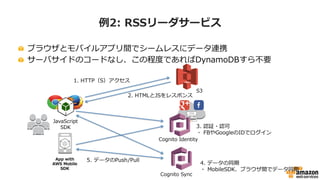 例例2:  RSSリーダサービス
!   ブラウザとモバイルアプリ間でシームレスにデータ連携
!   サーバサイドのコードなし、この程度度であればDynamoDBすら不不要
App  with  
AWS  Mobile  
SDK
JavaScript
SDK
S3
1.  HTTP（S）アクセス
2.  HTMLとJSをレスポンス
Cognito  Identity
3.  認証・認可
・  FBやGoogleのIDでログイン
Cognito  Sync
4.  データの同期
・  MobileSDK、ブラウザ間でデータ同期
5.  データのPush/Pull
 