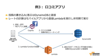 例例3：  ⼝口コミアプリ
!   投稿の書き込み/表⽰示はDynamoDBと直接
!   レートの計算はモバイルアプリから直接Lambdaを実⾏行行し⾮非同期で実⾏行行
1.  認証・認可
・  FBアプリと連携
Cognito
DynamoDBApp  with  
AWS  Mobile  
SDK
2.  ⼝口コミの投稿
・  投稿内容とレーティング
4.  過去の全データを元に平均値の計算と
 　 　結果のDynamoDBへの登録等
3.  Lambda  functionの起動
Lambda
 