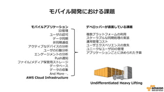 モバイル開発における課題
デベロッパーが直⾯面している課題
複数プラットフォームの利利⽤用
スケーラブルな同期処理理の実装
運⽤用管理理コスト
ユーザエクスペリエンスの喪失
ユニークなユーザIDの管理理
アプリケーションごとに決められた予算
Undiﬀerentiated  Heavy  Lifting
モバイルアプリケーション
ID管理理
ユーザの認可
データ同期
⾮非同期通信
アクティブなデバイスの分析
ユーザの⾏行行動分析
エンゲージメントの分析
Push通知
ファイル/メディア保管⽤用ストレージ
データベース
データの収集  
And  More….
AWS  Cloud  Infrastructure
 