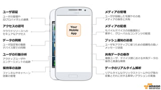 ユーザ認証
ユーザの管理理や
IDプロバイダとの連携
アクセスの認可
クラウドリソースへの
セキュアなアクセス
データの同期
ユーザ設定等の複数
デバイス間での同期
ユーザの⾏行行動分析
アクティブユーザや
エンゲージメントの追跡
保持率率率の追跡
ファンネルやキャペーン
効果の管理理
メディアの管理理
ユーザが投稿した写真やその他
メディアの保存と共有
メディアの配信
モバイルデバイスの⾃自動識識別と
素早く、グローバルなコンテンツの配信
プッシュ通知の送信
ユーザをアクティブに保つための信頼性の⾼高い
メッセージ送信
共有データの保存
複数ユーザ、デバイス間における共有データの
保存と⾼高速な検索索
データのリアルタイム解析
リアルタイムなクリックストリームやログ等の
収集とそれに対する素早いアクションの実施
Your  
Mobile  
App
 