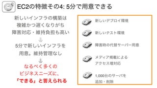 EC2の特徴その4: 5分で用意できる
新しいインフラの構築は
複雑かつ遅くなりがち
障害対応・維持負担も高い
⇓
5分で新しいインフラを
用意。維持管理なし
⇓
なるべく多くの
ビジネスニーズに、
「できる」と答えられる
新しいデプロイ環境
新しいテスト環境
障害時の代替サーバー用意
メディア掲載による 
アクセス増対応
1,000台のサーバを 
追加・削除
 