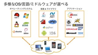 多様なOS/言語/ミドルウェアが選べる
オペレーティングシステム 言語 & ライブラリ アプリケーション
 