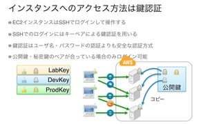 インスタンスへのアクセス方法は 認証
EC2インスタンスはSSHでログインして操作する
SSHでのログインにはキーペアによる 認証を用いる
認証はユーザ名・パスワードの認証よりも安全な認証方式
公開 ・秘密 のペアが合っている場合のみログイン可能
公開ProdKey
DevKey
LabKey
コピー
 