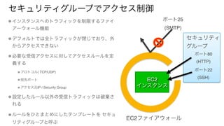 セキュリティグループでアクセス制御
インスタンスへのトラフィックを制限するファイ
アーウォール機能
デフォルトでは全トラフィックが閉じており、外
からアクセスできない
必要な受信アクセスに対してアクセスルールを定
義する
プロトコル( TCP/UDP)
宛先ポート
アクセス元IP / Security Group
設定したルール以外の受信トラフィックは破棄さ
れる
ルールをひとまとめにしたテンプレートを セキュ
リティグループと呼ぶ
EC2  
インスタンス
ポート22
(SSH)
ポート80
(HTTP)
EC2ファイアウォール
セキュリティ
グループ
ポート25
(SMTP)
 