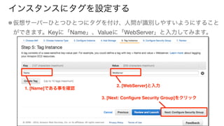 インスタンスにタグを設定する
仮想サーバーひとつひとつにタグを付け、人間が識別しやすいようにすること
ができます。Keyに「Name」、Valueに「WebServer」と入力してみます。
1. [Name]である事を確認
2. [WebServer]と入力
3. [Next: Configure Security Group]をクリック
 