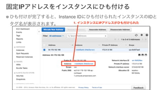 固定IPアドレスをインスタンスにひも付ける
ひも付けが完了すると、Instance IDにひも付けられたインスタンスのIDと
タグ名が表示されます。 1. インスタンスにIPアドレスがひも付けられた
 