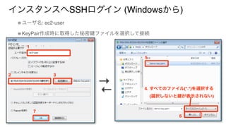 インスタンスへSSHログイン (Windowsから)
→
ユーザ名: ec2-user
KeyPair作成時に取得した秘密 ファイルを選択して接続
→
1
2 3
5
6
7
4. すべてのファイル(*.*)を選択する
(選択しないと が表示されない)
 