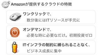 Amazonが提供するクラウドの特徴
ワンクリックで、
 数分後にはITリソースが手元に
オンデマンドで、
 必要な時に必要なだけ。初期投資ゼロ
ITインフラの制約に縛られることなく、
 ビジネス成長に集中
 