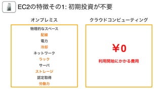 EC2の特徴その1: 初期投資が不要
物理的なスペース
配線
電力
冷却
ネットワーク
ラック
サーバ
ストレージ
認定取得
労働力
オンプレミス
￥0
利用開始にかかる費用
クラウドコンピューティング
 