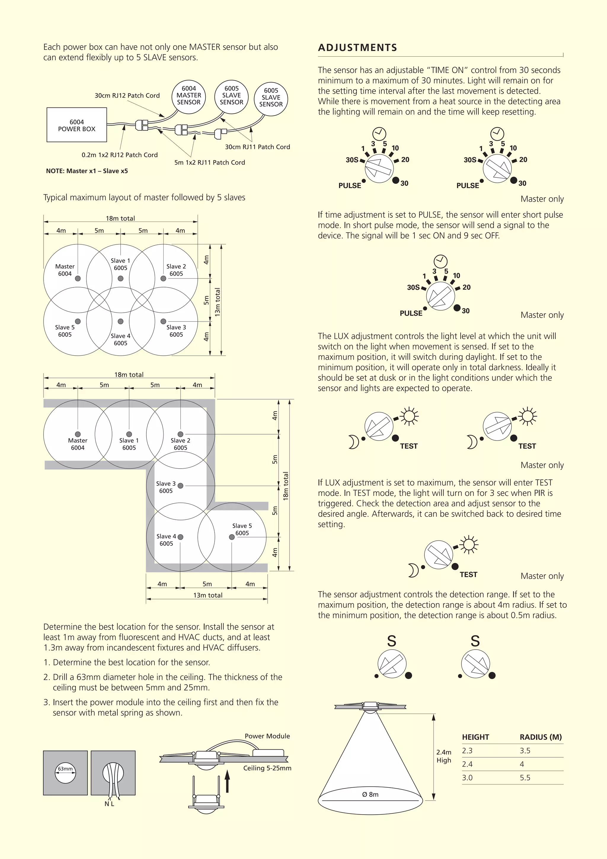 4m 4m5m
18m total
5m
Master
6004
Slave 1
6005 Slave 2
6005
Slave 5
6005 Slave 4
6005
Slave 3
6005
5m4m4m
13mtotal
4m 4m5m
18m total
5m
Master
6004
Slave 1
6005
Slave 2
6005
Slave 3
6005
Slave 4
6005
Slave 5
6005
5m5m4m4m
18mtotal
5m 4m4m
13m total
63mm
N L
Power Module
Ceiling 5-25mm
Each power box can have not only one MASTER sensor but also
can extend flexibly up to 5 SLAVE sensors.
6004
POWER BOX
6004
MASTER
SENSOR
30cm RJ12 Patch Cord
30cm RJ11 Patch Cord
5m 1x2 RJ11 Patch Cord
0.2m 1x2 RJ12 Patch Cord
NOTE: Master x1 – Slave x5
6005
SLAVE
SENSOR
6005
SLAVE
SENSOR
Determine the best location for the sensor. Install the sensor at
least 1m away from fluorescent and HVAC ducts, and at least
1.3m away from incandescent fixtures and HVAC diffusers.
1. Determine the best location for the sensor.
2. Drill a 63mm diameter hole in the ceiling. The thickness of the
ceiling must be between 5mm and 25mm.
3. Insert the power module into the ceiling first and then fix the
sensor with metal spring as shown.
S S
PULSE
20
30
10
3 5
1
30S
PULSE
20
30
10
3 5
1
30S
PULSE
20
30
10
3 5
1
30S
TEST TEST
The sensor has an adjustable “TIME ON” control from 30 seconds
minimum to a maximum of 30 minutes. Light will remain on for
the setting time interval after the last movement is detected.
While there is movement from a heat source in the detecting area
the lighting will remain on and the time will keep resetting.
If time adjustment is set to PULSE, the sensor will enter short pulse
mode. In short pulse mode, the sensor will send a signal to the
device. The signal will be 1 sec ON and 9 sec OFF.
The LUX adjustment controls the light level at which the unit will
switch on the light when movement is sensed. If set to the
maximum position, it will switch during daylight. If set to the
minimum position, it will operate only in total darkness. Ideally it
should be set at dusk or in the light conditions under which the
sensor and lights are expected to operate.
TEST
If LUX adjustment is set to maximum, the sensor will enter TEST
mode. In TEST mode, the light will turn on for 3 sec when PIR is
triggered. Check the detection area and adjust sensor to the
desired angle. Afterwards, it can be switched back to desired time
setting.
The sensor adjustment controls the detection range. If set to the
maximum position, the detection range is about 4m radius. If set to
the minimum position, the detection range is about 0.5m radius.
HEIGHT RADIUS (M)
2.3 3.5
2.4 4
3.0 5.5
ADJUSTMENTS
l
Ø 8m
360º
2.4m
High
Typical maximum layout of master followed by 5 slaves Master only
Master only
Master only
Master only
 