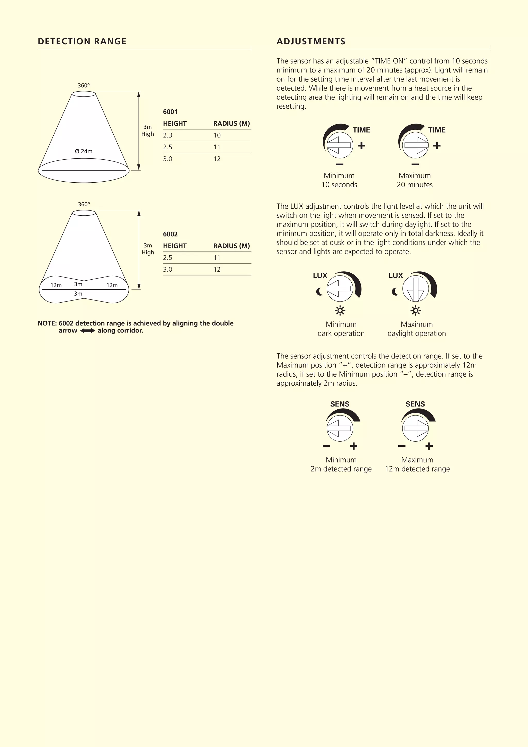 +
TIME
+
TIME
LUX LUX
+
SENS
+
SENS
The sensor has an adjustable “TIME ON” control from 10 seconds
minimum to a maximum of 20 minutes (approx). Light will remain
on for the setting time interval after the last movement is
detected. While there is movement from a heat source in the
detecting area the lighting will remain on and the time will keep
resetting.
The sensor adjustment controls the detection range. If set to the
Maximum position “+”, detection range is approximately 12m
radius, if set to the Minimum position “–”, detection range is
approximately 2m radius.
The LUX adjustment controls the light level at which the unit will
switch on the light when movement is sensed. If set to the
maximum position, it will switch during daylight. If set to the
minimum position, it will operate only in total darkness. Ideally it
should be set at dusk or in the light conditions under which the
sensor and lights are expected to operate.
6001
HEIGHT RADIUS (M)
2.3 10
2.5 11
3.0 12
6002
HEIGHT RADIUS (M)
2.5 11
3.0 12
Ø 24m
360º
3m
High
3m
High
12m 12m
360º
3m
3m
NOTE: 6002 detection range is achieved by aligning the double
arrow along corridor.
t
t
DETECTION RANGE
l
ADJUSTMENTS
l
Minimum
10 seconds
Maximum
20 minutes
Minimum
dark operation
Maximum
daylight operation
Minimum
2m detected range
Maximum
12m detected range
 