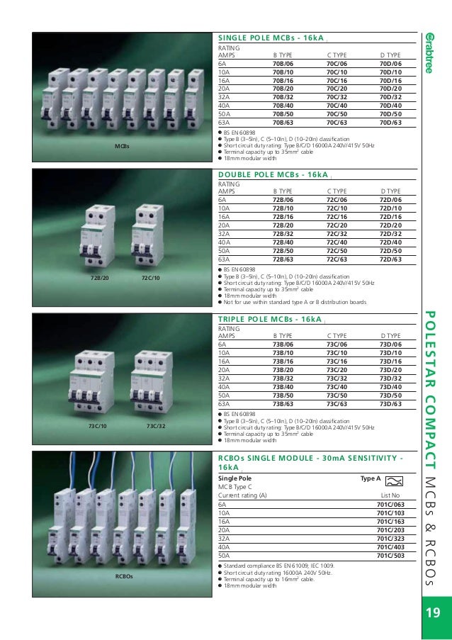 16A TRIPLE POLE MCB C CURVE 10KA 6HT16C CRABTREE