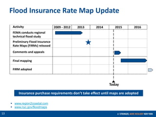 CONFIDENTIAL
13
2009 - 2012 2013 2014
Comments and appeals
Final mapping
Preliminary Flood Insurance
Rate Maps (FIRMs) released
FIRM adopted
Activity
FEMA conducts regional
technical flood study
 www.region2coastal.com
 www.nyc.gov/floodmaps
Flood Insurance Rate Map Update
2015 2016
Insurance purchase requirements don’t take effect until maps are adopted
Today
 