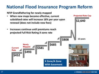 CONFIDENTIAL
17
$493
$581
$685Newly
Mapped
Current
Rate
National Flood Insurance Program Reform
NFIP Grandfathering for newly mapped
• When new maps become effective, current
subsidized rates will increase 18% per year upon
renewal (does not include new fees)
• Increases continue until premiums reach
projected Full Risk Rating X-zone rate
Projected Rate Cap
$452
$2,640
12 years
X Zone/A Zone
With basement
$808
 