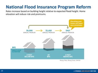 CONFIDENTIAL
19
National Flood Insurance Program Reform
Rates increase based on building height relative to expected flood height. Home
elevation will reduce risk and premiums.
Rising Tides, Rising Costs, CNYCN
 
