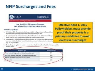 CONFIDENTIAL
20
NFIP Surcharges and Fees
Effective April 1, 2015
Policyholders must provide
proof their property is a
primary residence to avoid
excessive surcharges
 